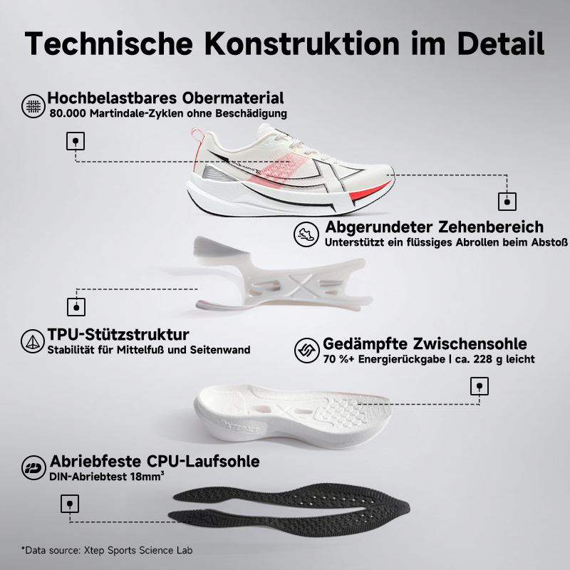 Xtep 2000 km 5.0 Laufschuhe, w – Waterproof Goretex Running Shoes Bewertung und Preis